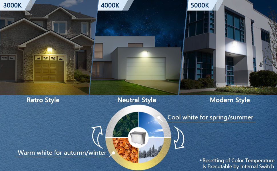 Say Goodbye to Dark Spaces: The Ultimate Outdoor Wall Pack Light Solution!