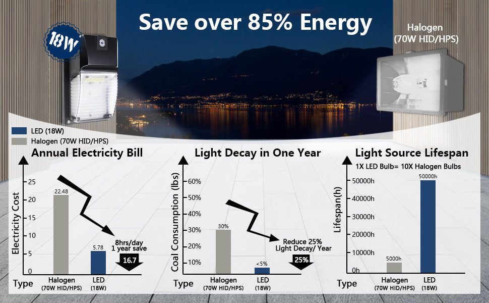 Your Pathway to Energy Savings: Discover Our Efficient Wall Pack Lights!