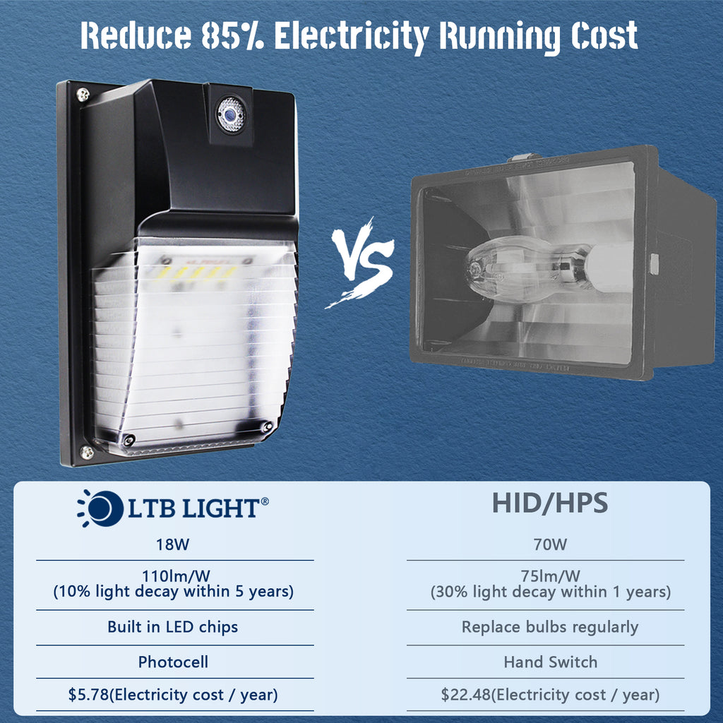 The benefits of LED lighting for your home or business#wall light bracket#wall light with switch#installing wall light junction box