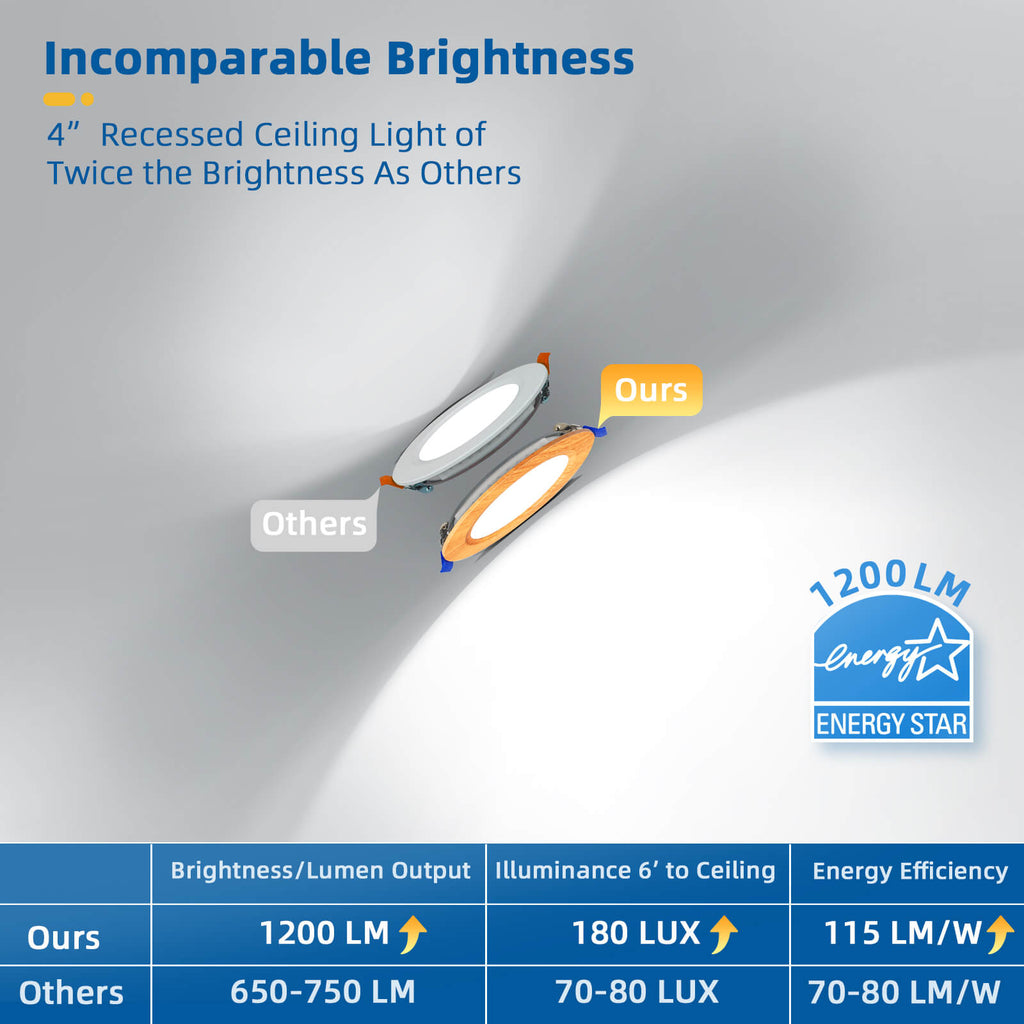 12-Pack 4" Ultra-Thin LED Recessed Lights,12W 1200LM, Dimmable, ETL & Energy Star