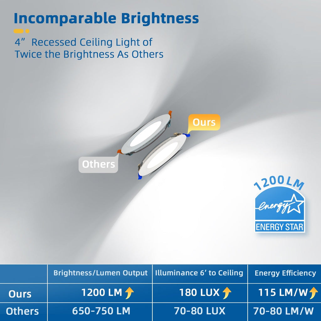 8 Pack LED Recessed Lighting 4 Inch, 1200LM 12W=150W, Ultra-Thin Can Lights with Junction Box, Retrofit Recessed Lights, Dimmable, Canless Wafer Downlight - ETL & Energy Star