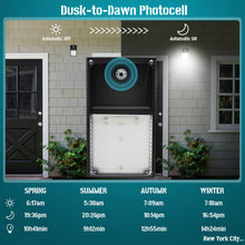 【Dusk to Dawn Wall Pack Light】This outdoor wall lights fixture is equiped with a build-in dusk to dawn photocell sensor. Auto-off at sunrise/daytime and auto-on at sunset/night, the dusk to dawn photocell sensor can help to reduce another extra 30% power compared to normal hand switching or timer’s control.